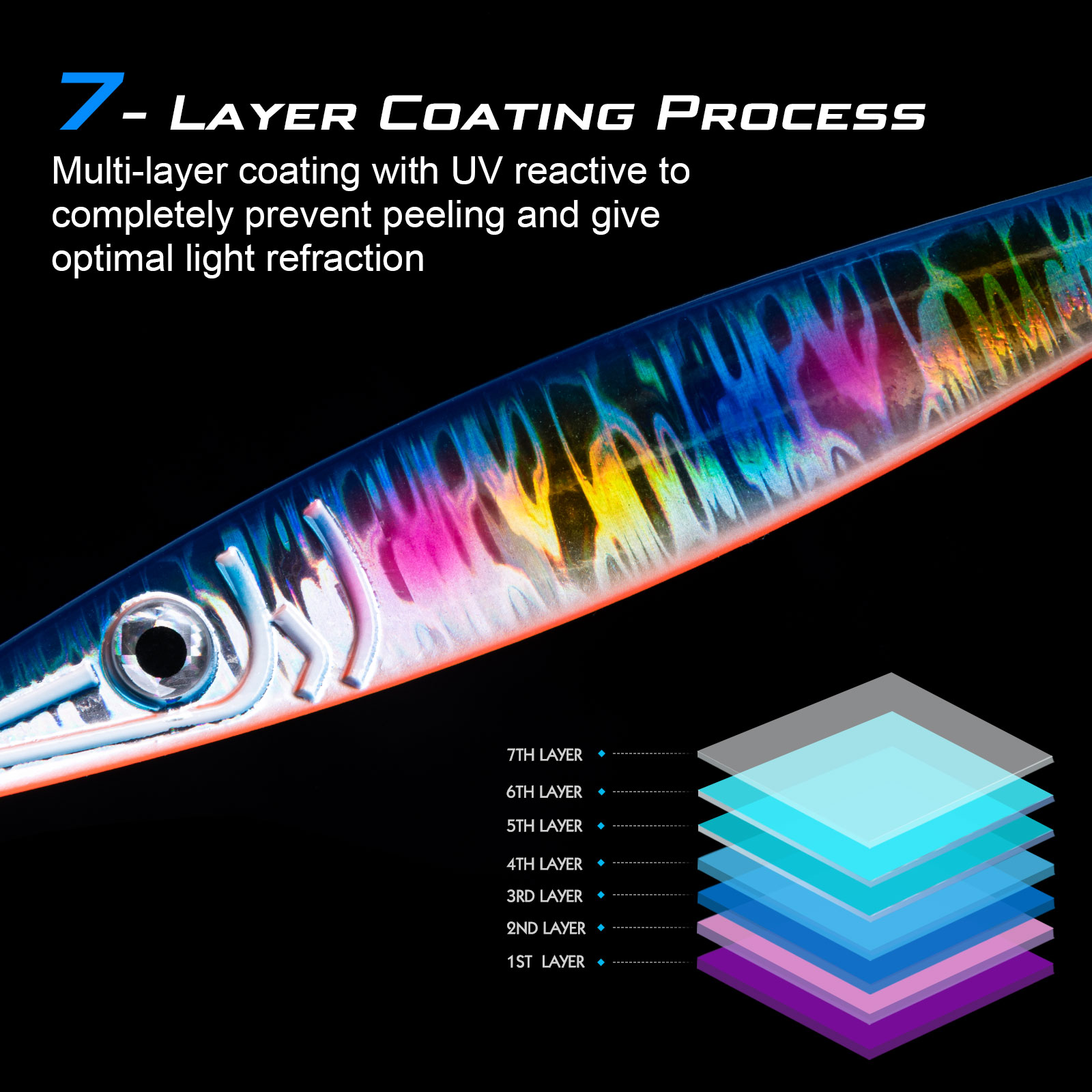 Goture umpan lempar Jigging, s - Jigger Double Sided ulasan dan harga