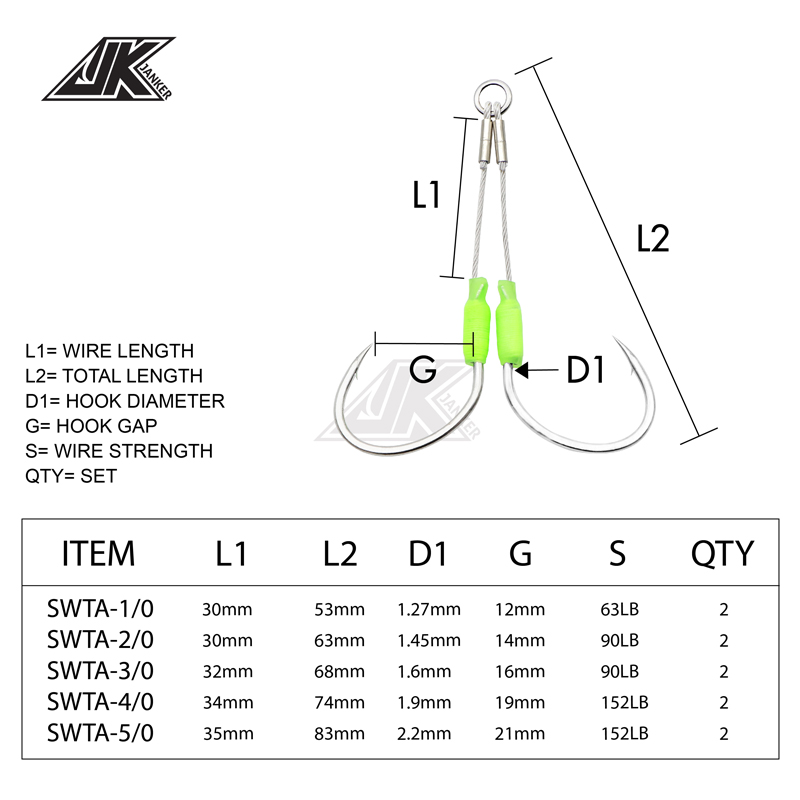 JK 5 Paket Laut Memancing Hook - Jigger Double Sided ulasan dan harga