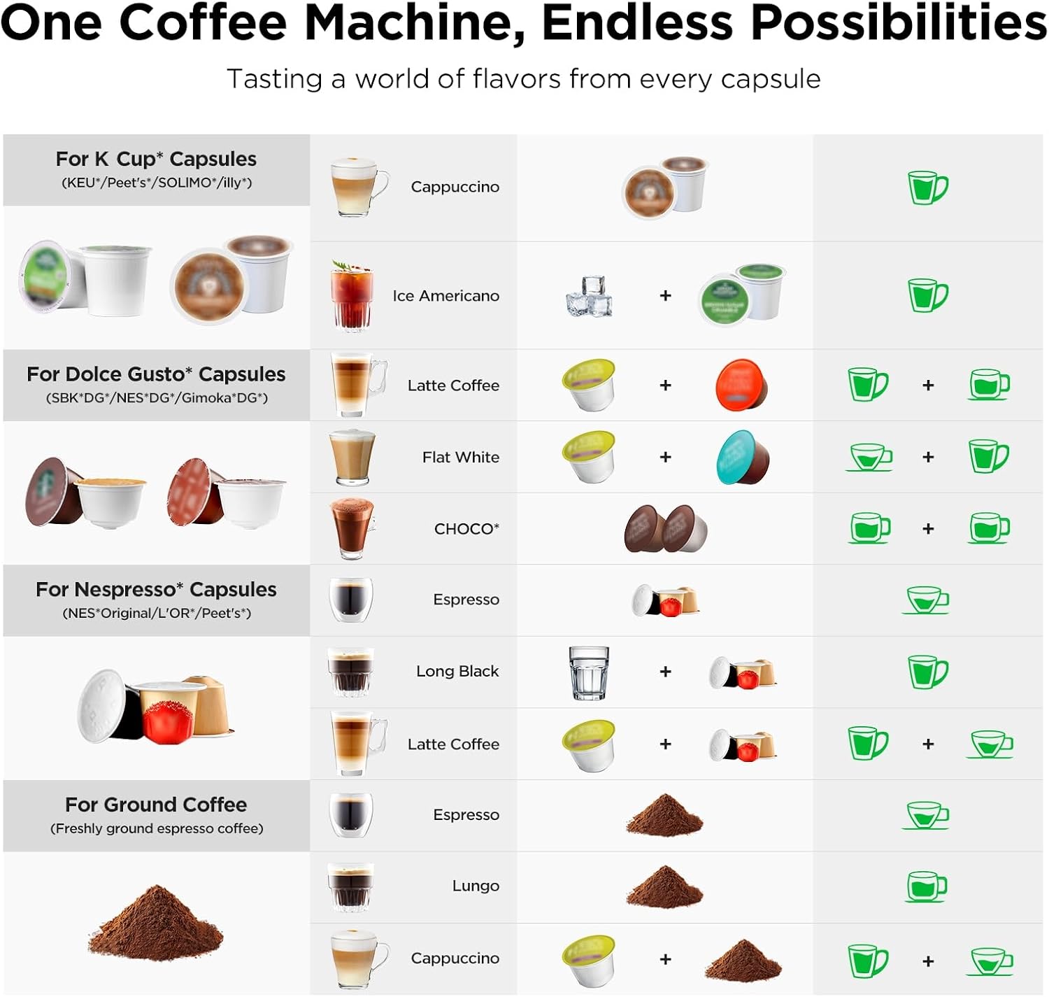 Mesin Pembuat Kopi & Espresso  - Home Bar And Coffee ulasan dan harga